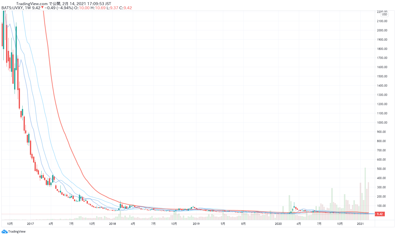 2月, 2021 - みやまのブログ