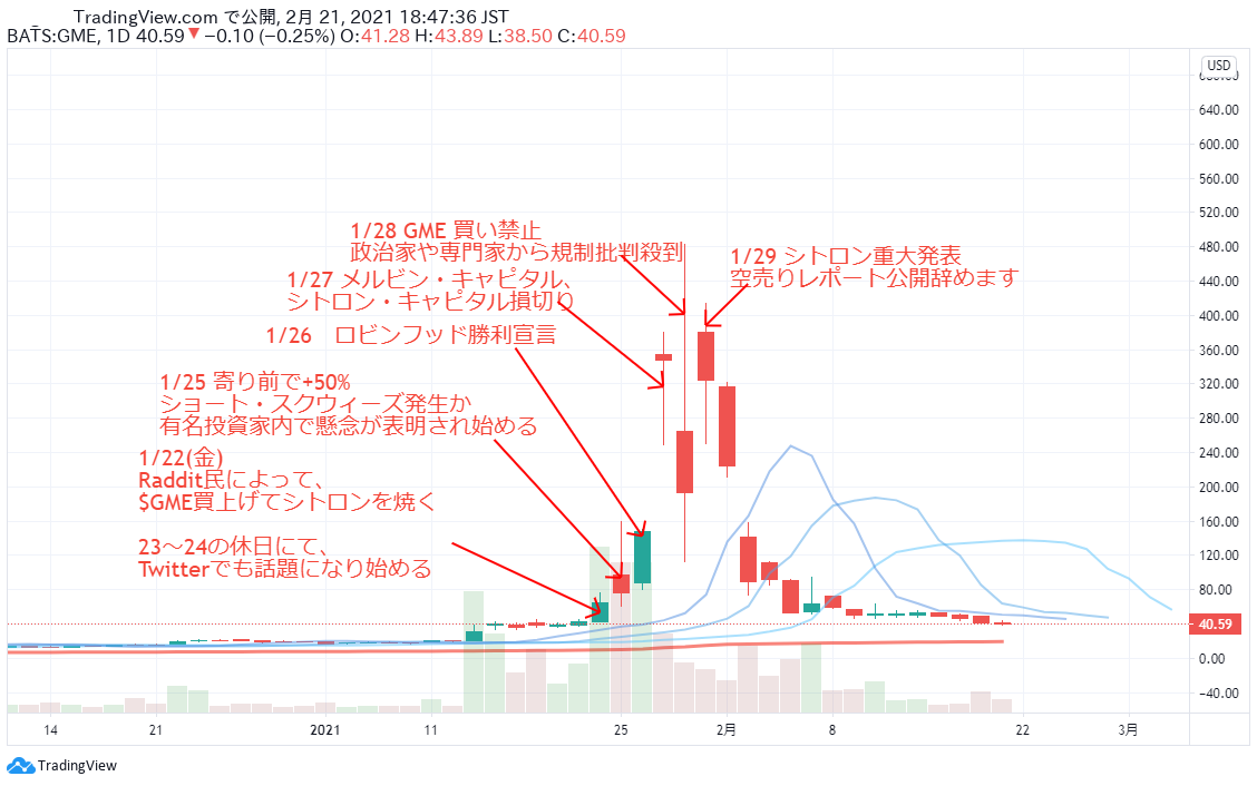 2月, 2021 - みやまのブログ