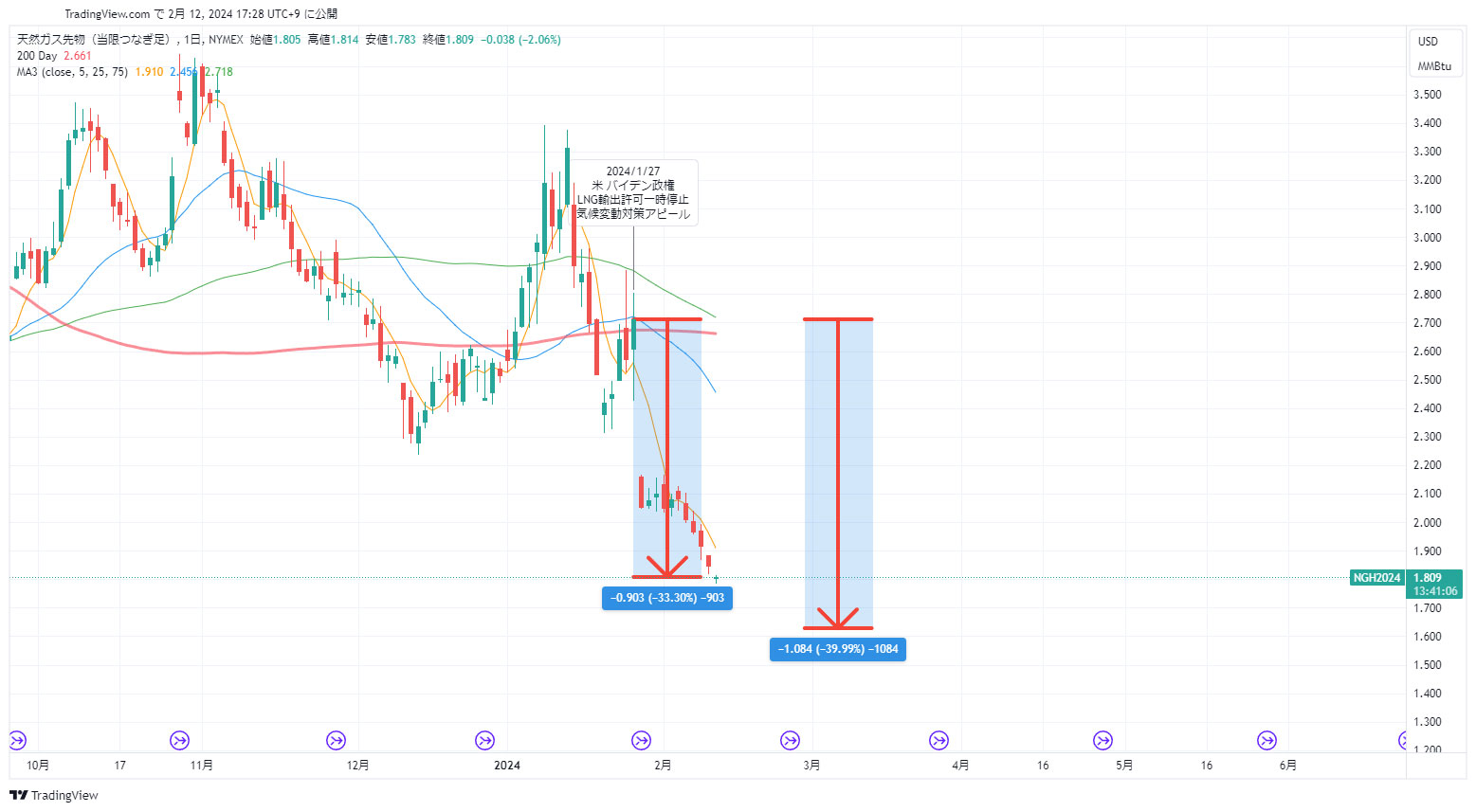 2月, 2024 - みやまのブログ
