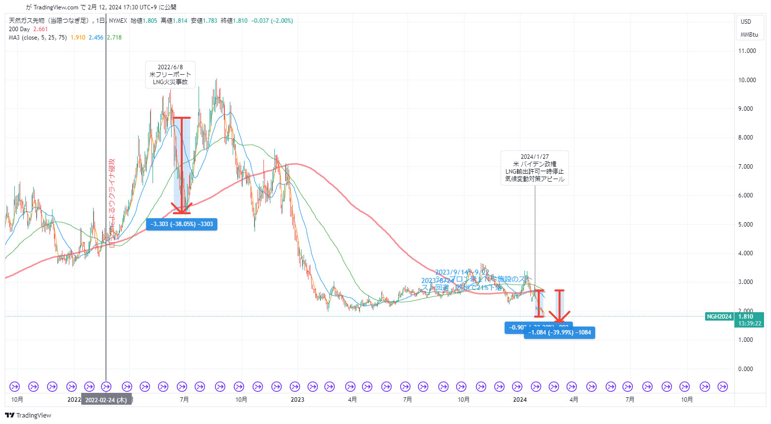 2月, 2024 - みやまのブログ